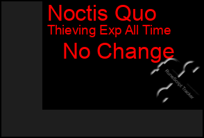 Total Graph of Noctis Quo