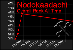 Total Graph of Nodokaadachi