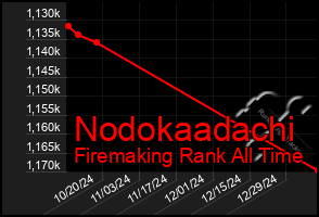 Total Graph of Nodokaadachi