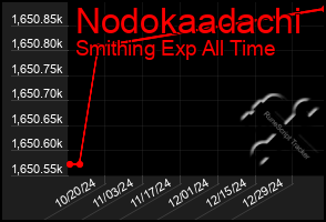 Total Graph of Nodokaadachi