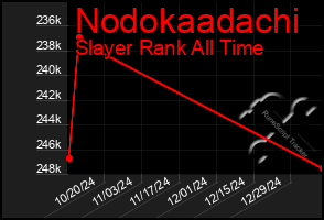 Total Graph of Nodokaadachi