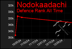 Total Graph of Nodokaadachi