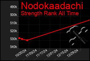 Total Graph of Nodokaadachi