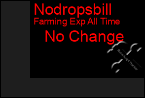 Total Graph of Nodropsbill