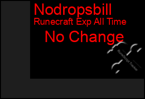 Total Graph of Nodropsbill