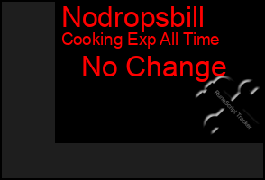 Total Graph of Nodropsbill
