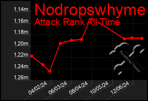 Total Graph of Nodropswhyme