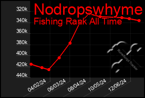 Total Graph of Nodropswhyme