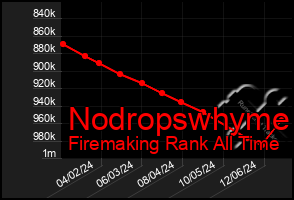 Total Graph of Nodropswhyme