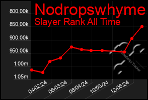 Total Graph of Nodropswhyme