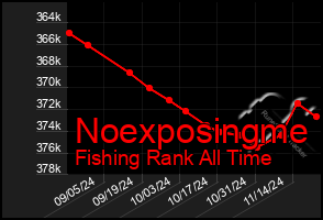 Total Graph of Noexposingme