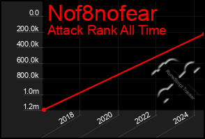 Total Graph of Nof8nofear