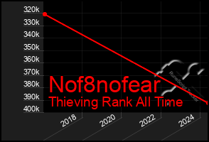 Total Graph of Nof8nofear