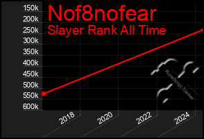 Total Graph of Nof8nofear