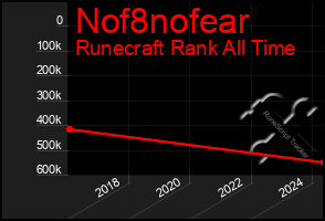 Total Graph of Nof8nofear