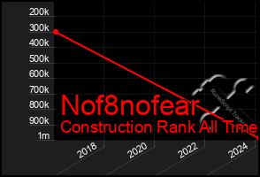 Total Graph of Nof8nofear