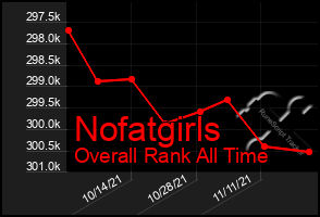 Total Graph of Nofatgirls