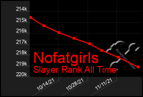 Total Graph of Nofatgirls