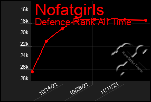 Total Graph of Nofatgirls