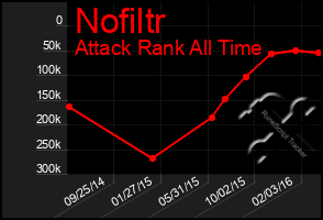 Total Graph of Nofiltr