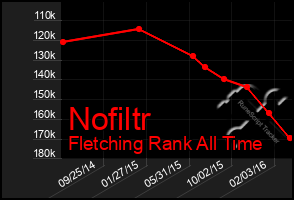 Total Graph of Nofiltr