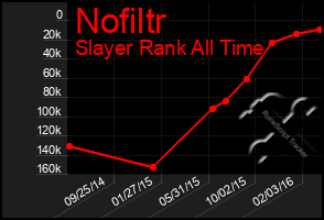 Total Graph of Nofiltr