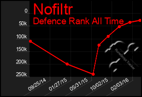 Total Graph of Nofiltr