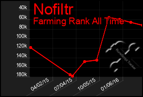 Total Graph of Nofiltr