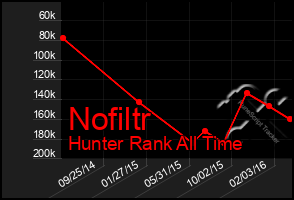 Total Graph of Nofiltr