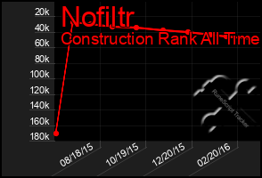 Total Graph of Nofiltr