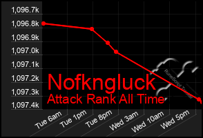 Total Graph of Nofkngluck