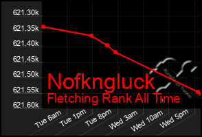 Total Graph of Nofkngluck