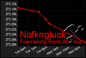 Total Graph of Nofkngluck