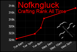 Total Graph of Nofkngluck