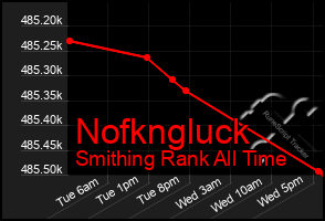 Total Graph of Nofkngluck