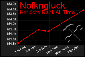 Total Graph of Nofkngluck