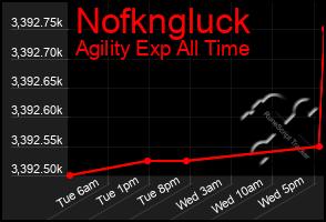 Total Graph of Nofkngluck