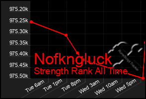 Total Graph of Nofkngluck