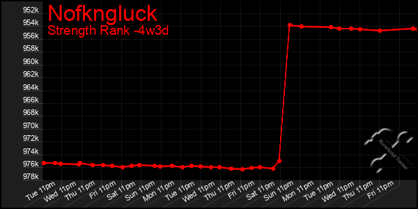 Last 31 Days Graph of Nofkngluck