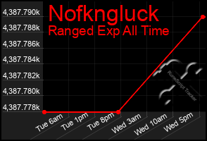 Total Graph of Nofkngluck