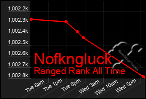 Total Graph of Nofkngluck