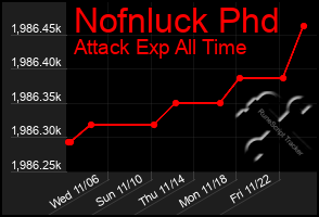 Total Graph of Nofnluck Phd