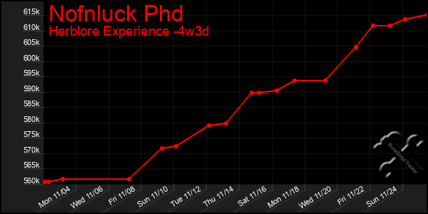 Last 31 Days Graph of Nofnluck Phd