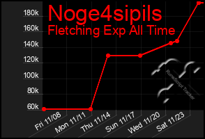 Total Graph of Noge4sipils