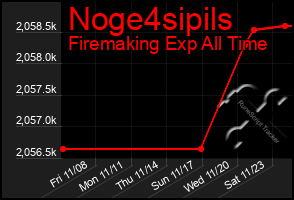 Total Graph of Noge4sipils