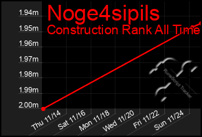 Total Graph of Noge4sipils