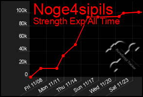 Total Graph of Noge4sipils