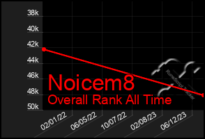 Total Graph of Noicem8