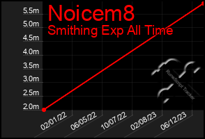 Total Graph of Noicem8