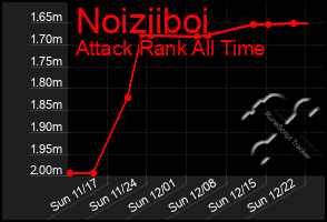 Total Graph of Noiziiboi